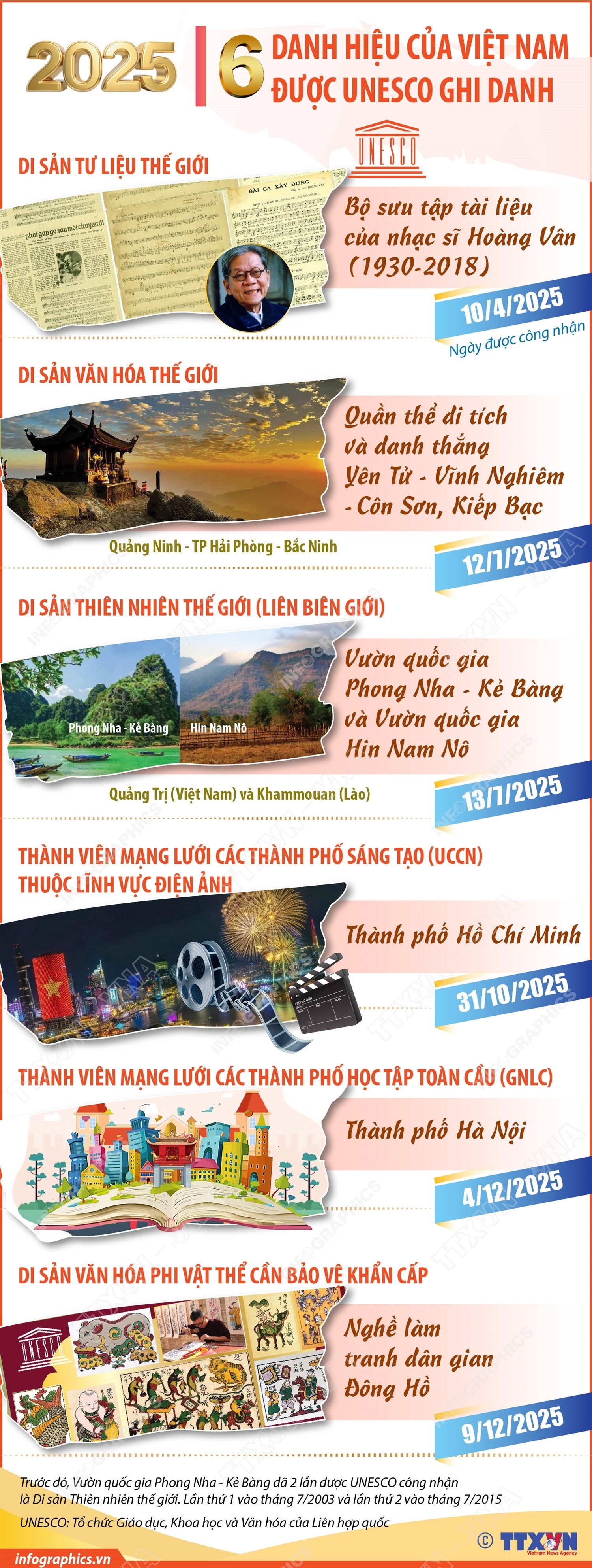 6 danh hiệu của Việt Nam được UNESCO ghi danh năm 2025