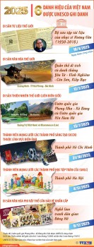 [Infographic] 6 danh hiệu của Việt Nam được UNESCO ghi danh năm 2025