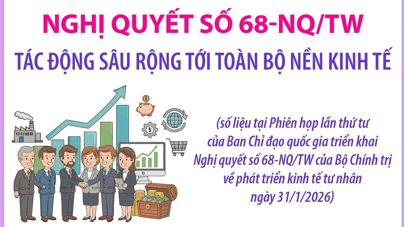[Infographic] Nghị quyết số 68-NQ/TW tác động sâu rộng tới toàn bộ nền kinh tế