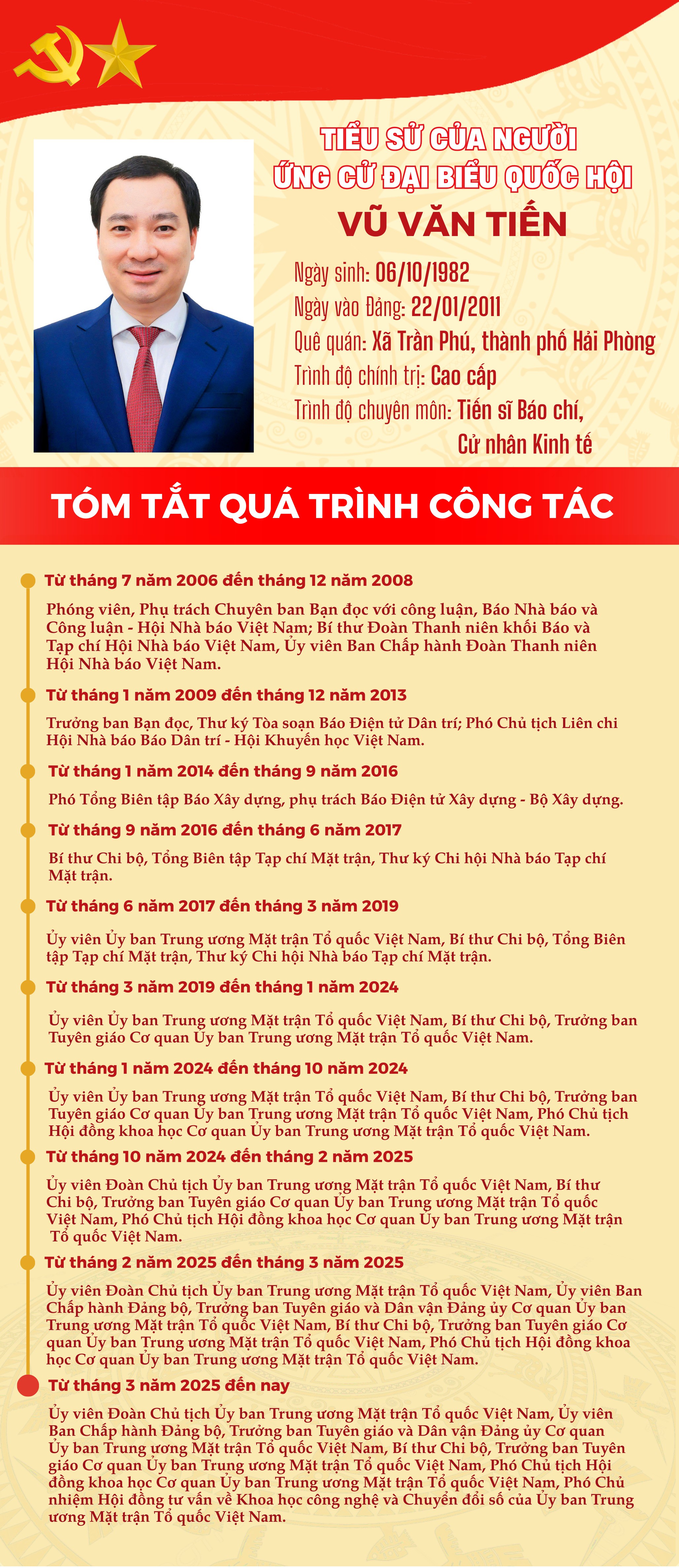 Đồng chí Vũ Văn Tiến ứng cử đại biểu Quốc hội tại Đơn vị bầu cử số 6, TP Hải Phòng