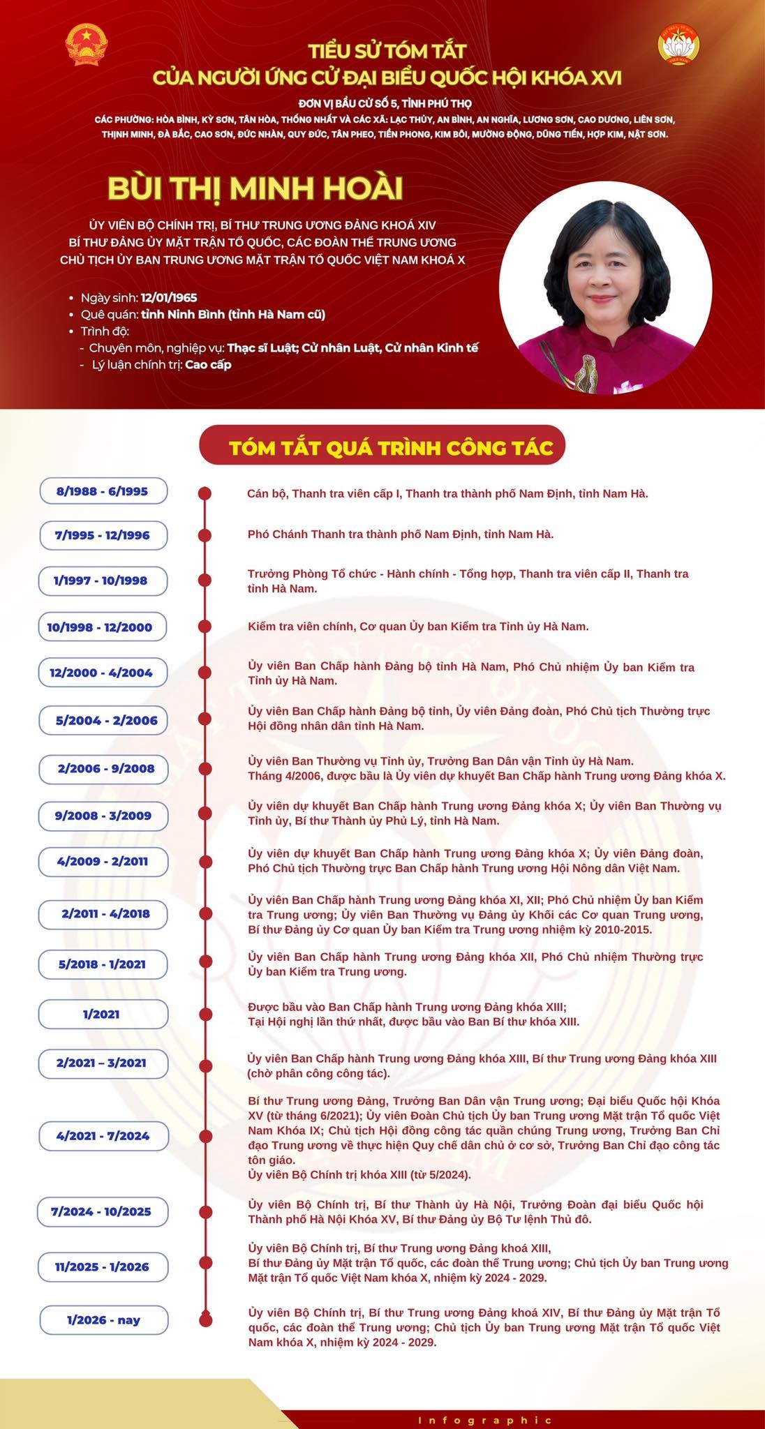 Bà Bùi Thị Minh Hoài: Quan tâm xây dựng chính sách để Phú Thọ phát huy lợi thế trung tâm vùng Trung du và miền núi phía Bắc Bà Bùi Thị Minh Hoài: Quan tâm xây dựng chính sách để Phú Thọ phát huy lợi thế trung tâm vùng Trung du và miền núi phía Bắc