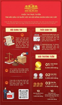 Thi trực tuyến tìm hiểu bầu cử Quốc hội và Hội đồng nhân dân các cấp