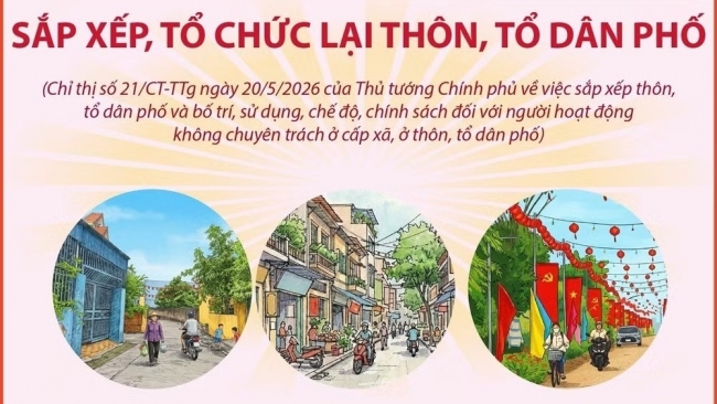 Một số mốc thời gian quan trọng sắp xếp, tổ chức lại thôn, tổ dân phố