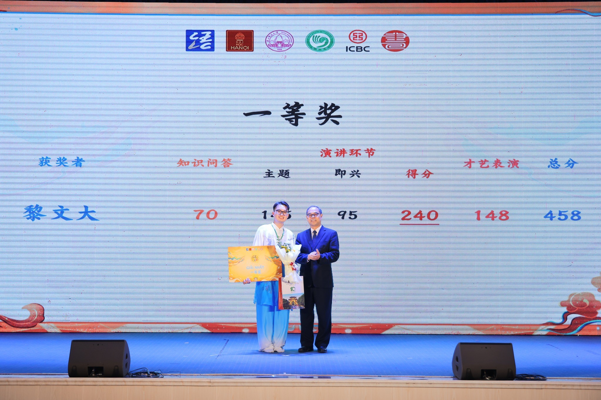 Từ cuộc thi Hán ngữ tới 'nhịp cầu hữu nghị' Từ cuộc thi Hán ngữ tới 'nhịp cầu hữu nghị'