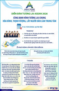 [Infographic] Thông tin về Diễn đàn Tương lai ASEAN năm 2026
