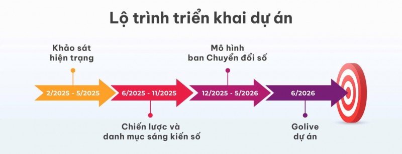 GELEX hoàn tất Xây dựng Chiến lược Chuyển đổi số, tầm nhìn đến năm 2030 GELEX hoàn tất Xây dựng Chiến lược Chuyển đổi số, tầm nhìn đến năm 2030