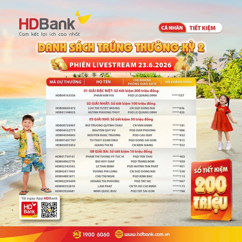 Hàng chục khách hàng HDBank trúng thưởng sổ tiết kiệm “trăm triệu” và chuyến du lịch Hàn Quốc hấp dẫn