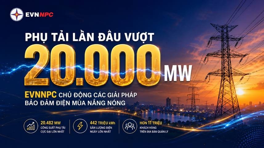 Phụ tải lần đầu vượt 20.000 MW: EVNNPC chủ động các giải pháp bảo đảm điện mùa nắng nóng