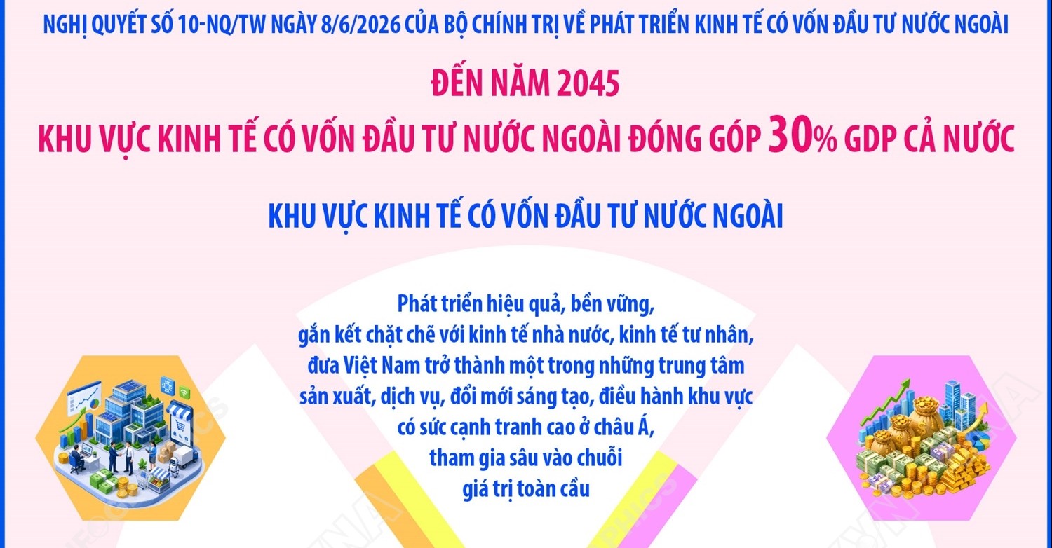 Đến năm 2045: Khu vực kinh tế có vốn đầu tư nước ngoài đóng góp 30% GDP cả nước