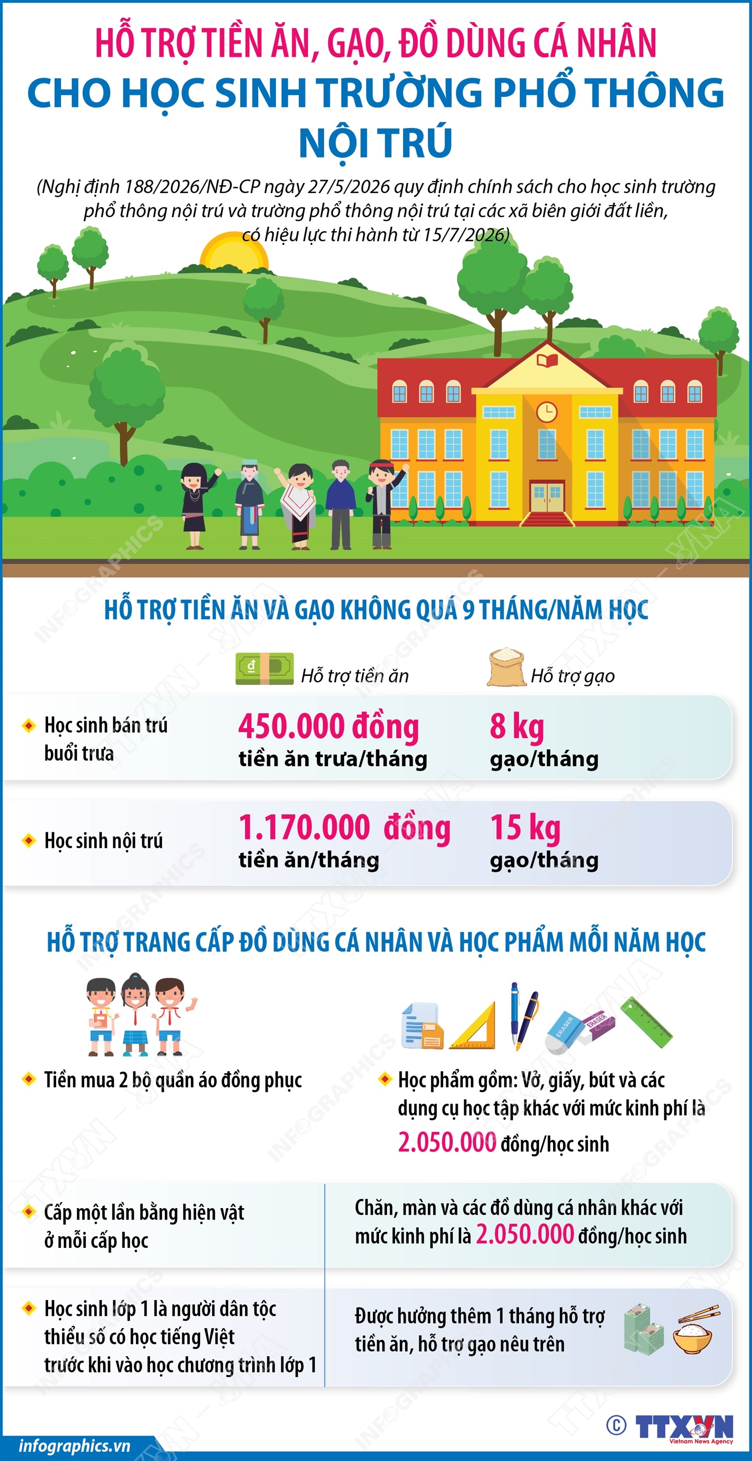 Hỗ trợ tiền ăn, gạo, đồ dùng cá nhân cho học sinh trường phổ thông nội trú Chú thích ảnh