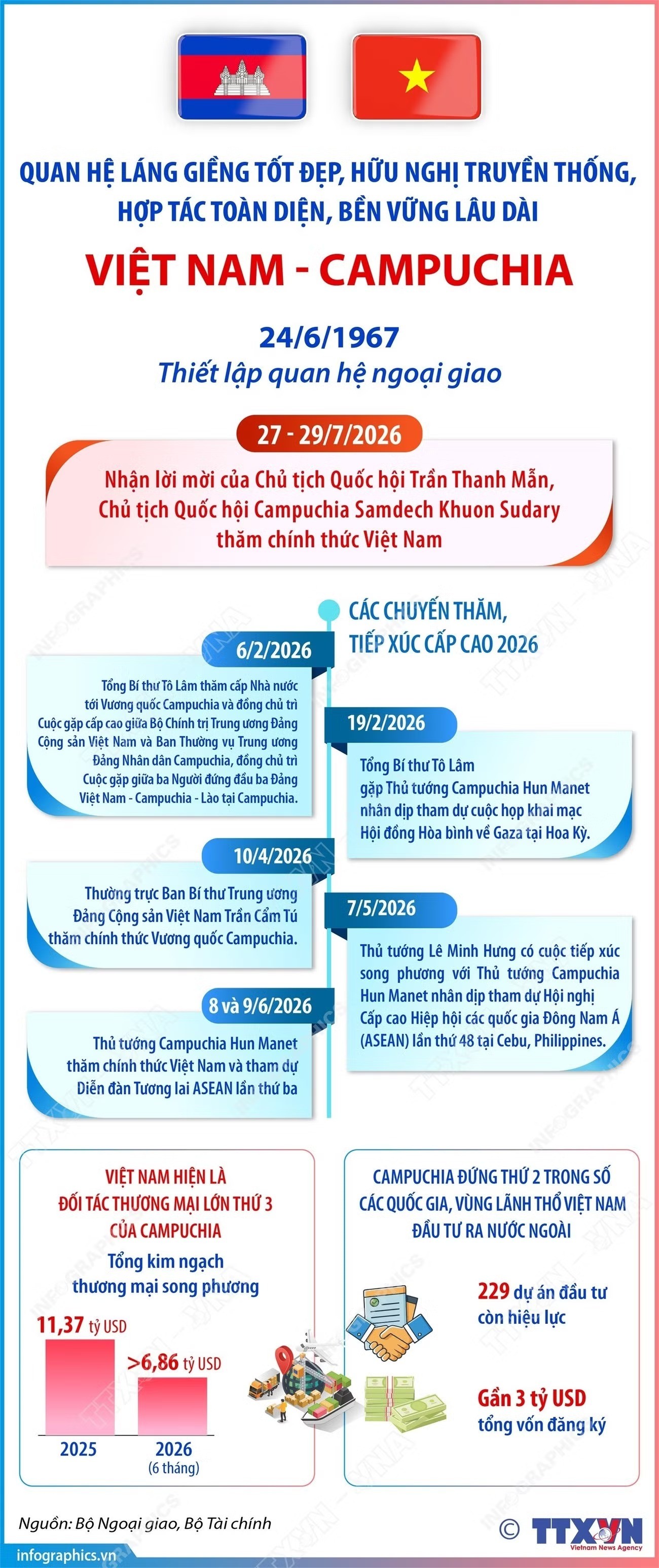 Quan hệ láng giềng tốt đẹp, hữu nghị truyền thống Việt Nam-Campuchia